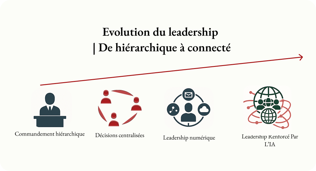 leadership numérique 